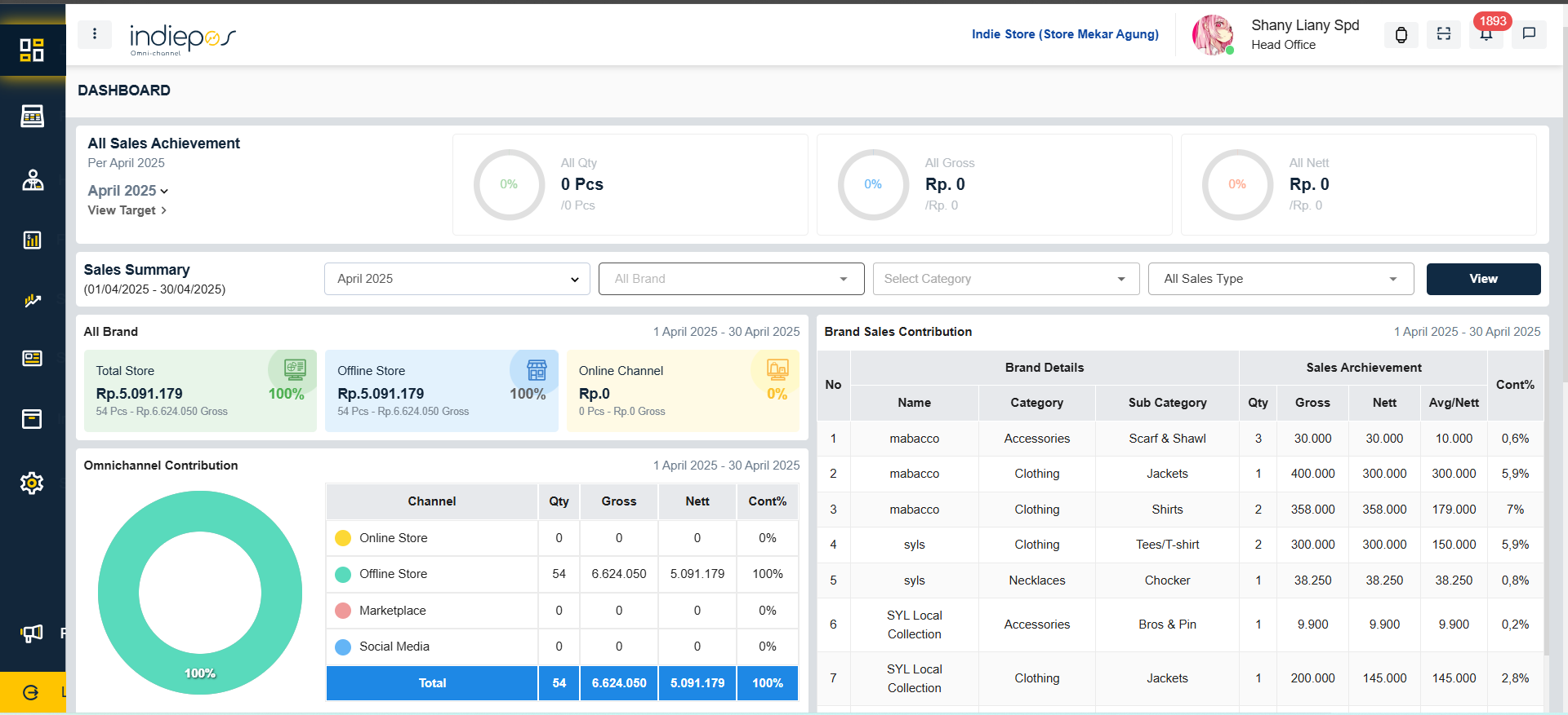 Indie Point of Sales